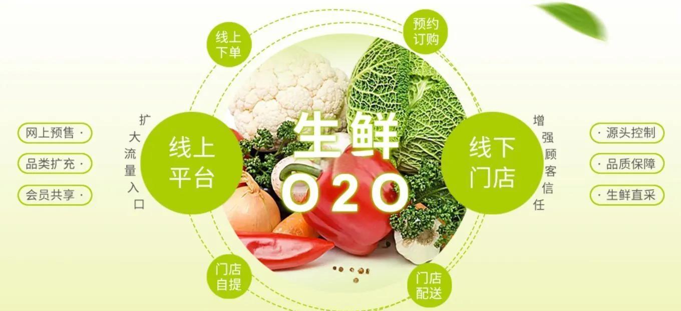 恒一农副产品